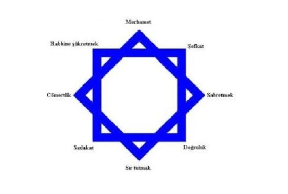 kaansahin.com-Sekiz-Köşeli-Yıldız-Hexagram